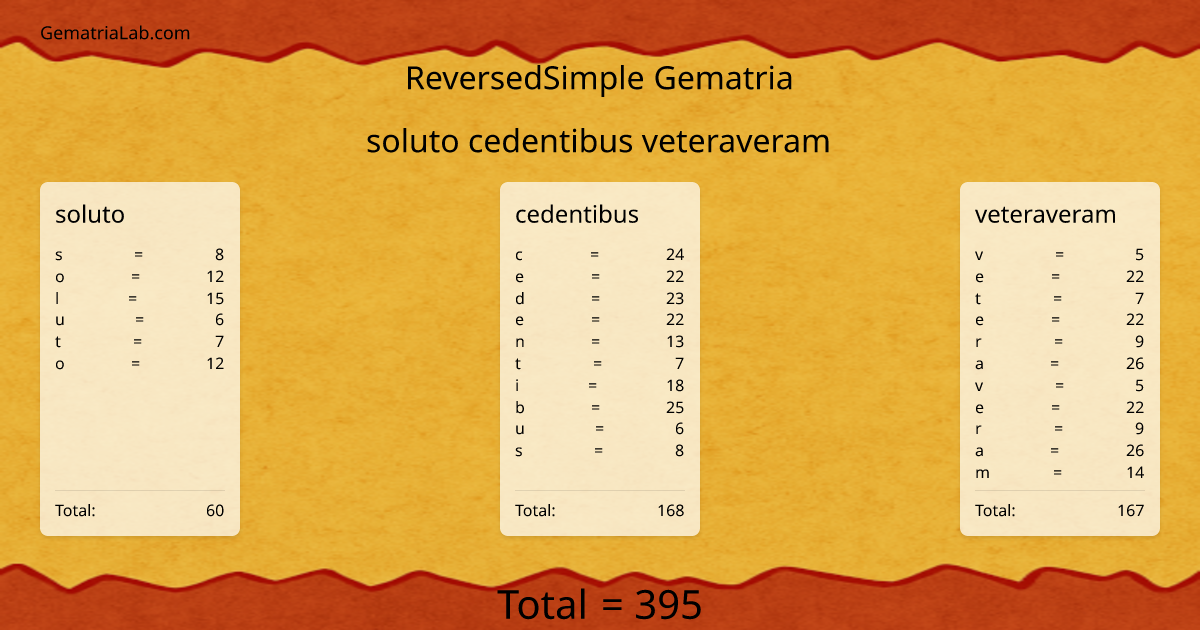 soluto cedentibus veteraveram in reversedSimple Gematria